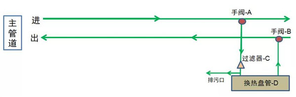 Y型過濾器.jpg Y型過濾器.jpg