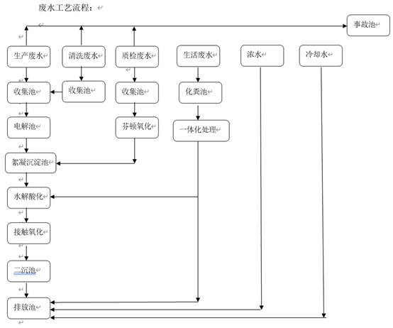 制藥廢水處理四川制藥廢水設備 制藥廢水處理四川制藥廢水設備