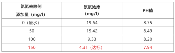 機加工氨氮廢水處理 機加工氨氮廢水處理
