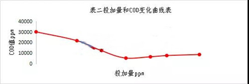 乳化液廢水處理施工工藝流程.jpg 乳化液廢水處理施工工藝流程.jpg