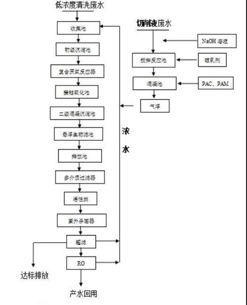 切削液廢水處理.jpg 切削液廢水處理.jpg