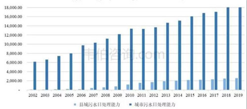 國內(nèi)污水處理.jpg 國內(nèi)污水處理.jpg