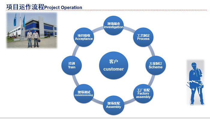 循環水處理 循環水處理