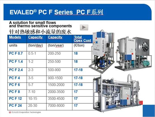 安峰環保專業水處理團隊 安峰環保專業水處理團隊