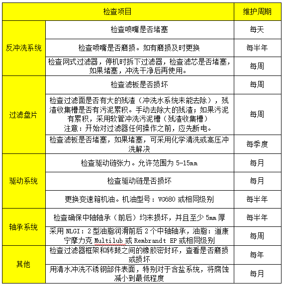 轉盤過濾器日常維護.png 轉盤過濾器日常維護.png