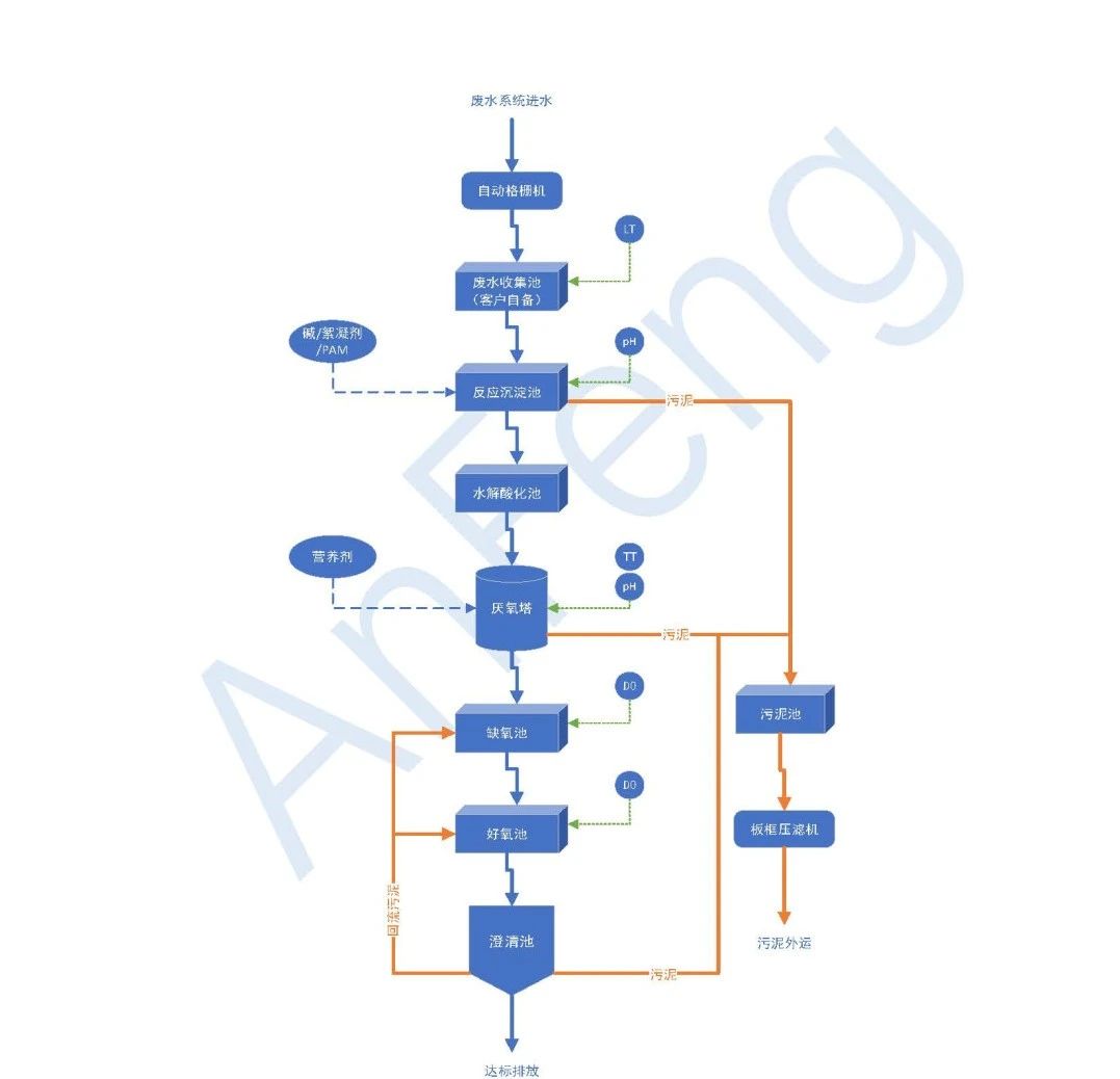 安峰環保.jpg 安峰環保.jpg