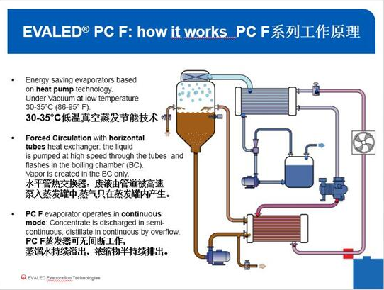 安峰環保 安峰環保